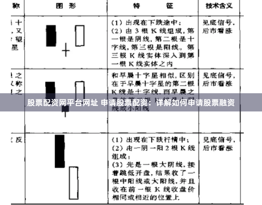 股票配资网平台网址 申请股票配资：详解如何申请股票融资