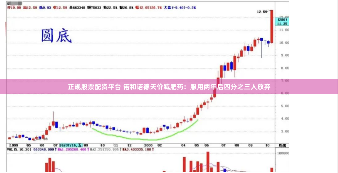 正规股票配资平台 诺和诺德天价减肥药：服用两年后四分之三人放弃