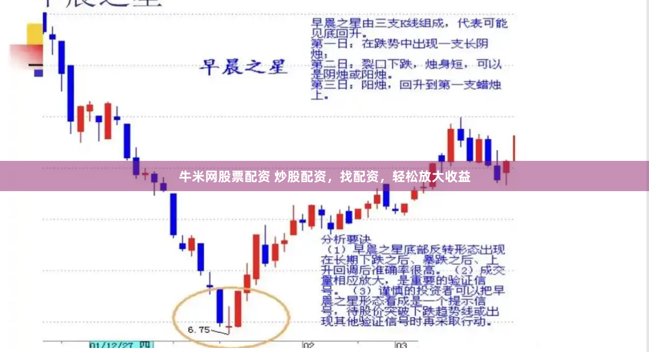 牛米网股票配资 炒股配资，找配资，轻松放大收益