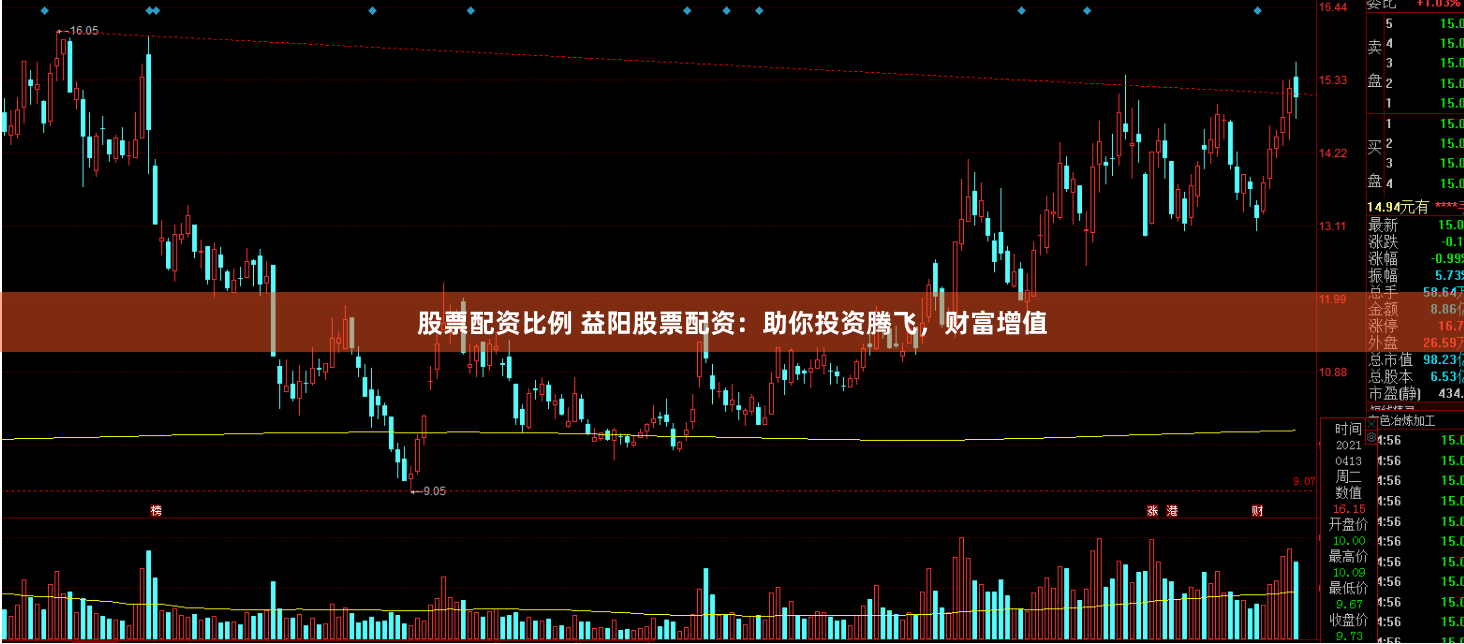 股票配资比例 益阳股票配资：助你投资腾飞，财富增值