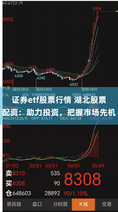 证券etf股票行情 湖北股票配资：助力投资，把握市场先机