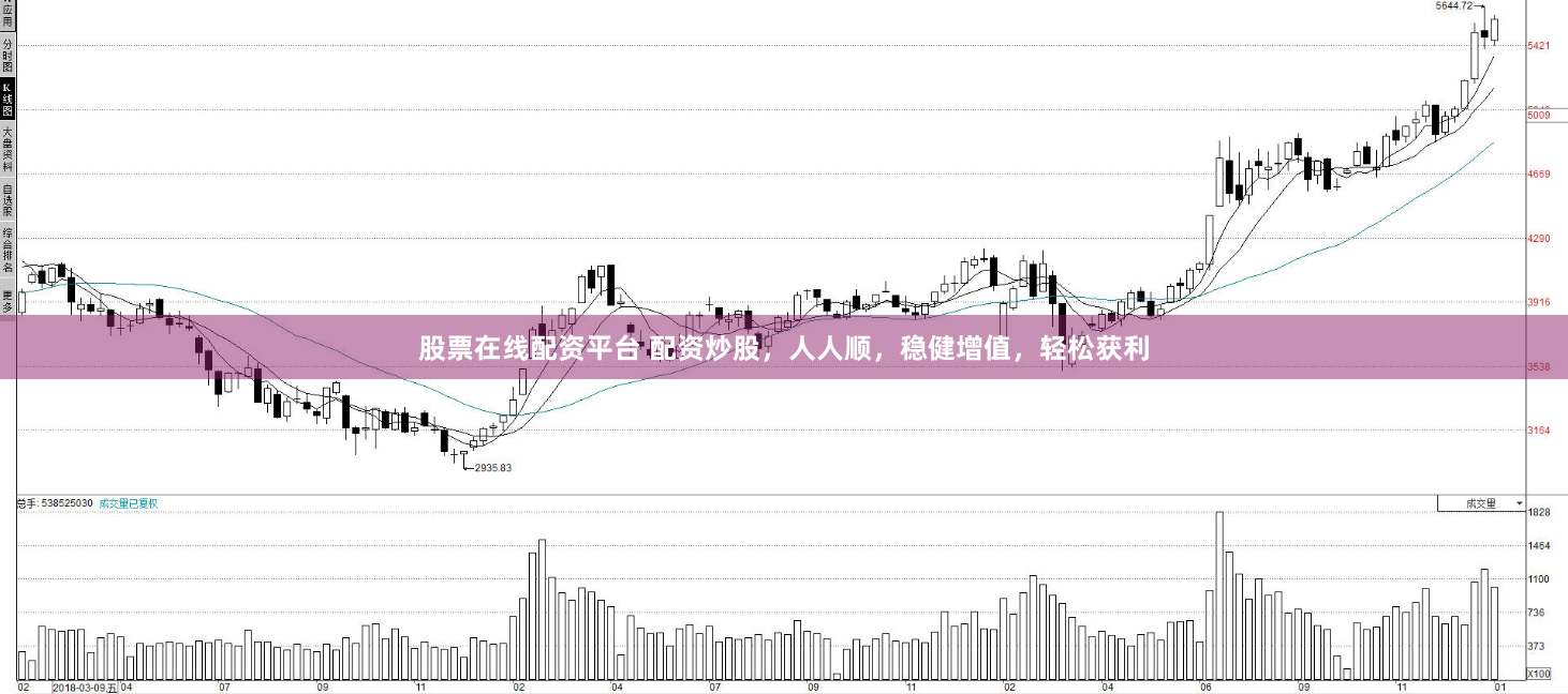 股票在线配资平台 配资炒股，人人顺，稳健增值，轻松获利