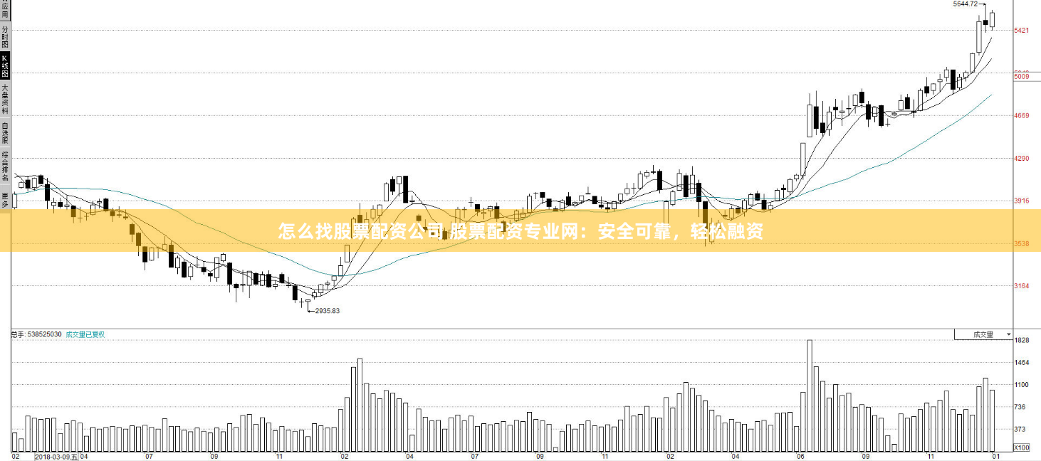 怎么找股票配资公司 股票配资专业网：安全可靠，轻松融资