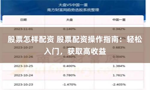 股票怎样配资 股票配资操作指南:轻松入门,获取高收益